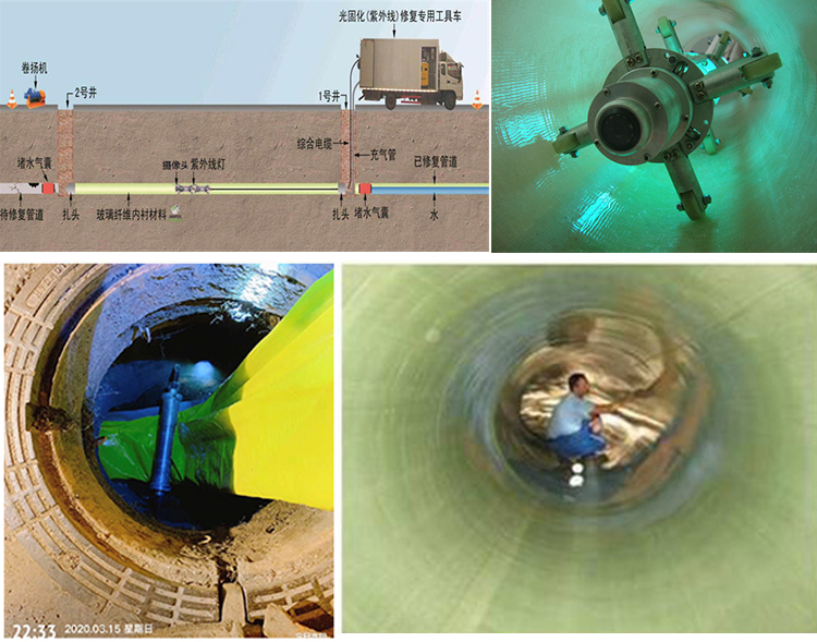 宝清UV-CIPP内衬修复