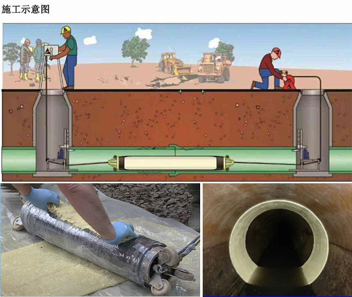 宝清管道局部点状修复